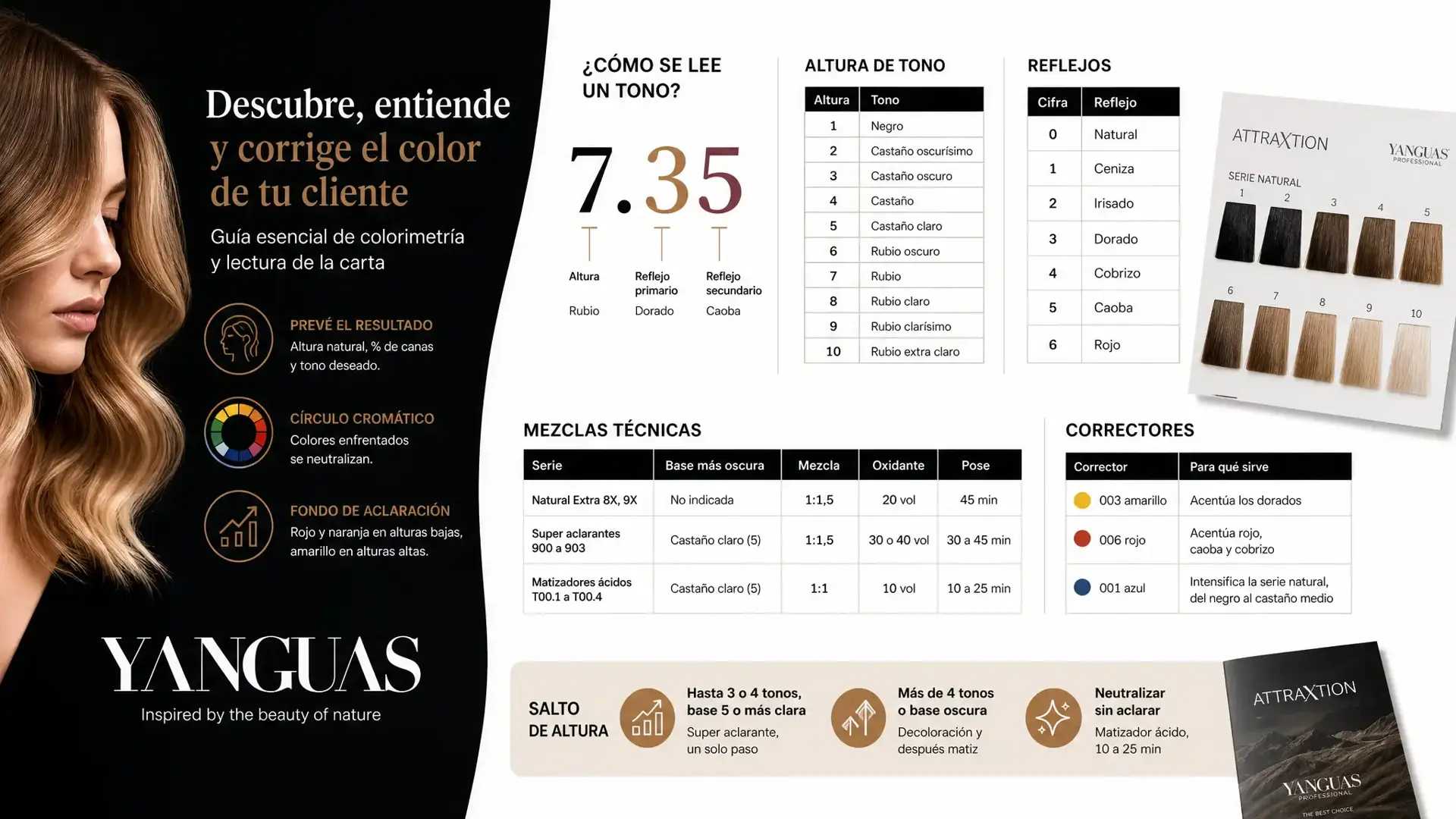 Qué es la colorimetría capilar y cómo se lee una carta de colores