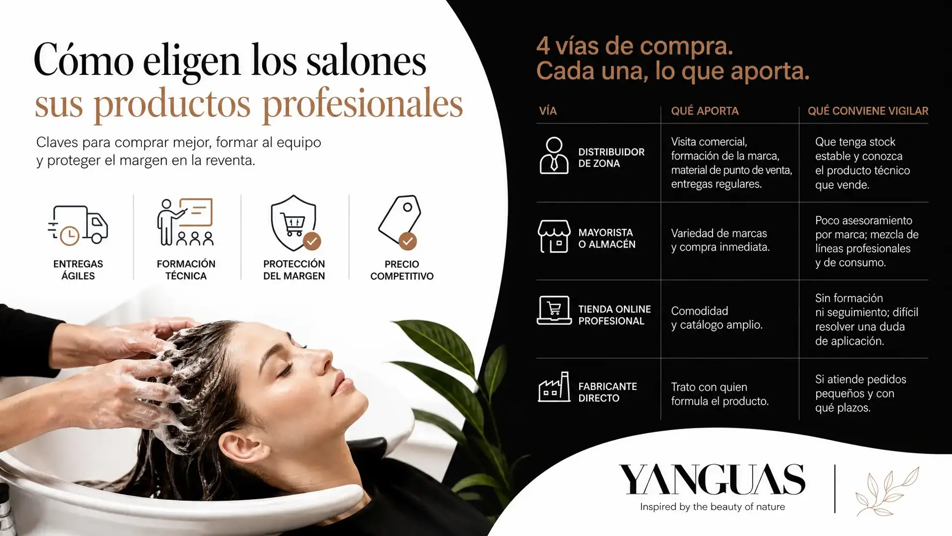 Dónde compran las peluquerías sus productos profesionales