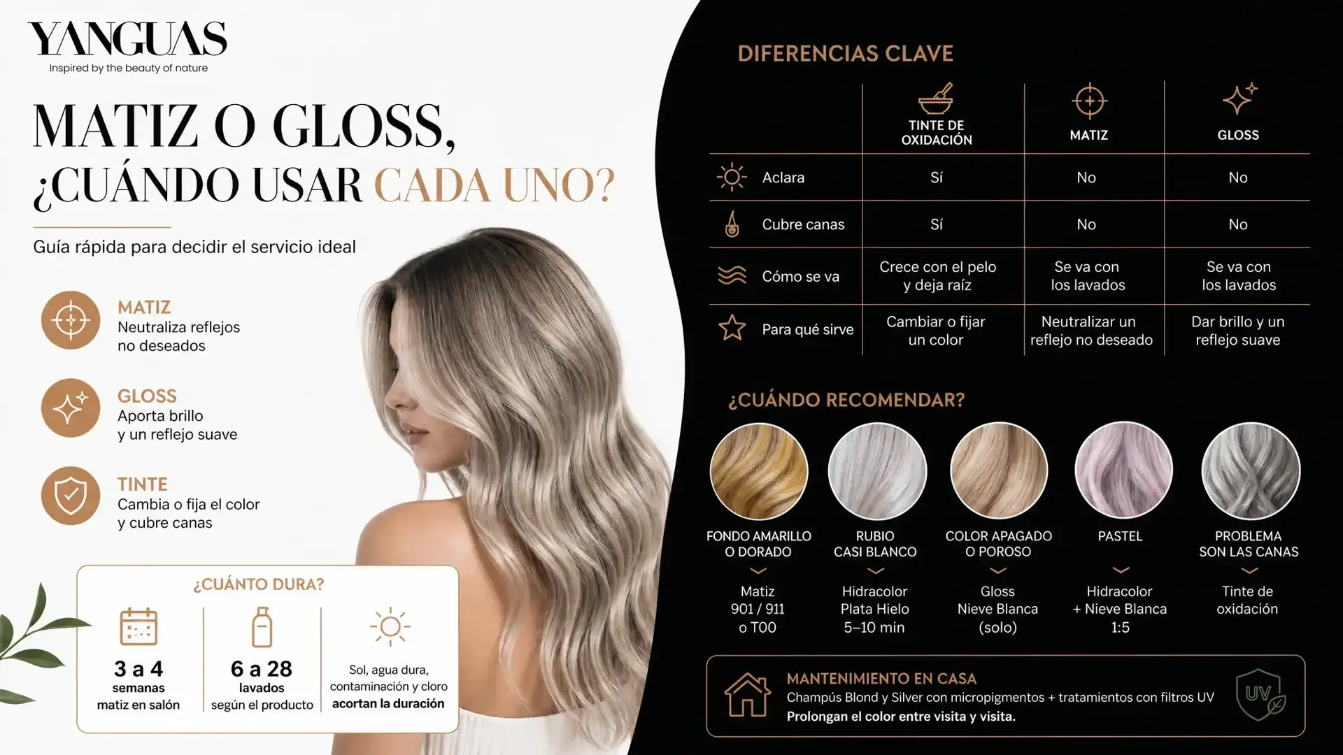 Qué son el matiz y el gloss en peluquería y cuánto dura cada uno